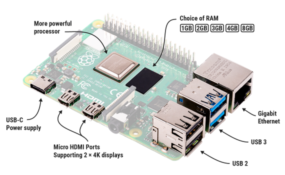 Raspberry Pi 4 Model B - 4GB